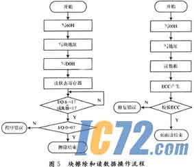 IC72新闻中心