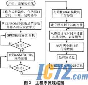 IC72新闻中心
