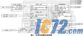 IC72新闻中心