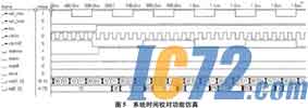IC72新闻中心