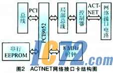 IC72新闻中心