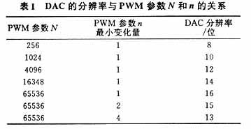 ic72 模拟设计