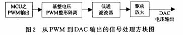 ic72 模拟技术