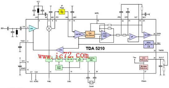 ic72 传感控制