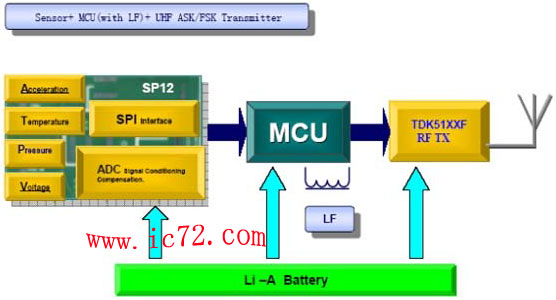 ic72 传感控制