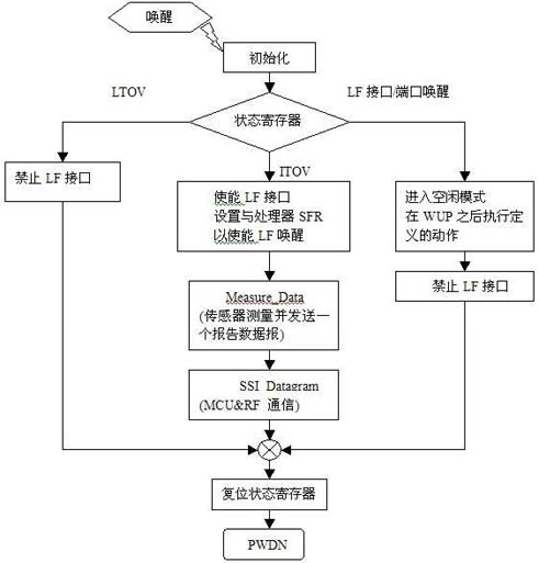 ic72 传感控制