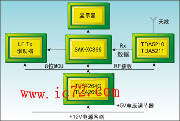 ic72 传感控制