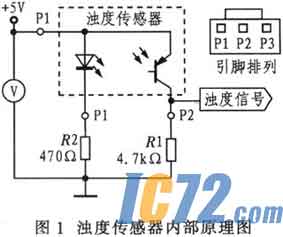 IC72新闻中心