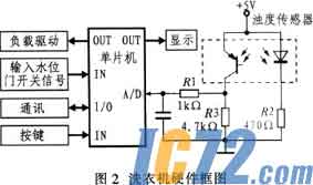 IC72新闻中心