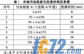 IC72新闻中心
