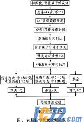 IC72新闻中心