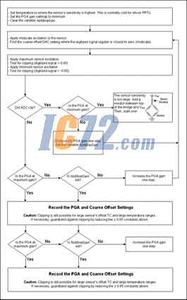 ic72新闻中心