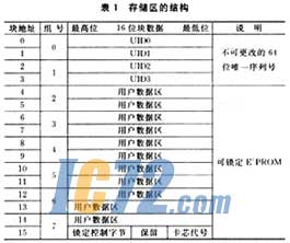 ic72新闻中心