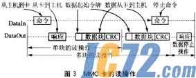 IC72新闻中心