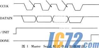 IC72新闻中心