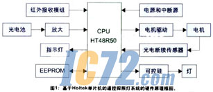 ic72新闻中心