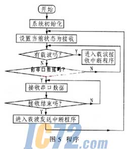 ic72新闻中心