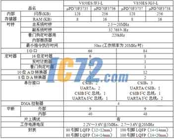 ic72新闻中心