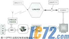 IC72新闻中心