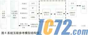 IC72新闻中心