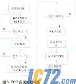 IC72新闻中心