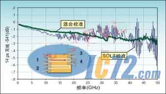 ic72新闻中心