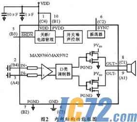 IC72新闻中心