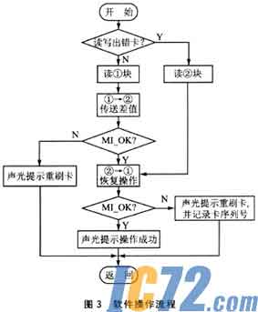 IC72新闻中心