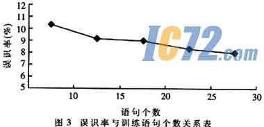 ic72新闻中心