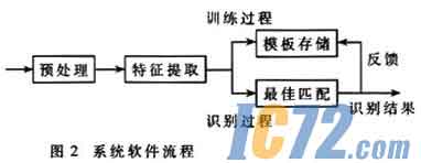 ic72新闻中心
