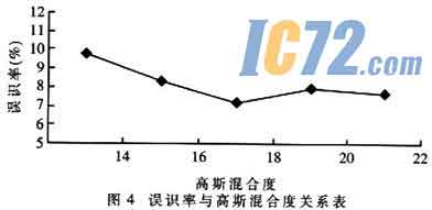 ic72新闻中心