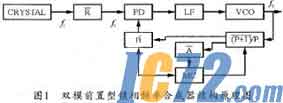 IC72新闻中心