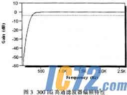 IC72新闻中心