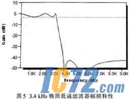 IC72新闻中心
