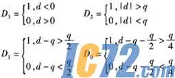 IC72新闻中心