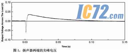 ic72新闻中心