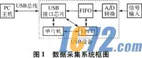 IC72新闻中心