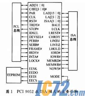 IC72新闻中心
