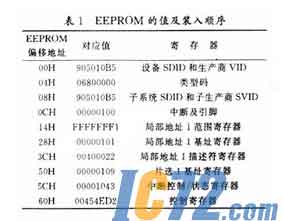 IC72新闻中心