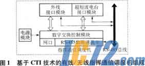 IC72新闻中心