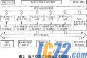 IC72新闻中心