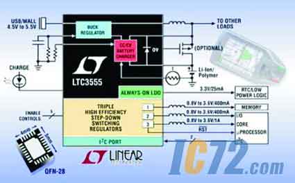 ic72新闻中心