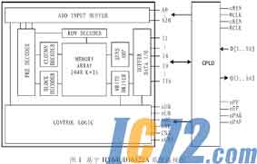 IC72新闻中心