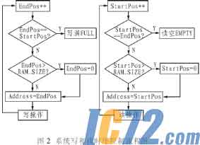 IC72新闻中心