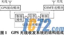 IC72新闻中心