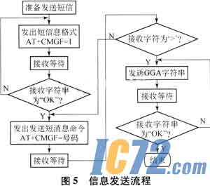 IC72新闻中心