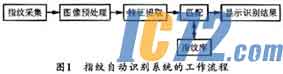 IC72新闻中心