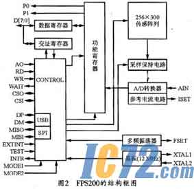 IC72新闻中心