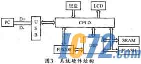 IC72新闻中心