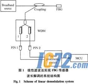 IC72新闻中心